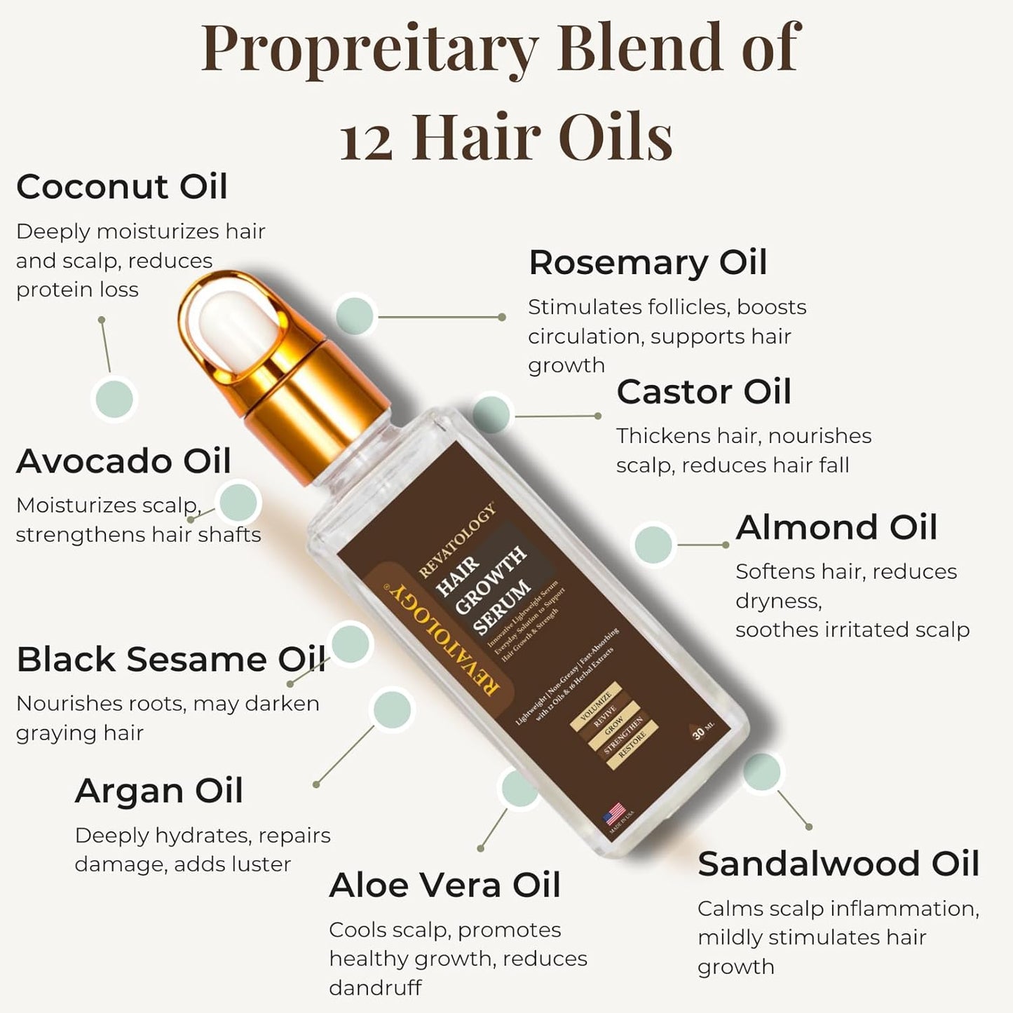 Revatology Botanical Hair Serum for Adults, Daily Leave In for Scalp Conditioning, Hair Growth, Thinning Hair and Fall, 12 Oils and 18 Herbal Extracts with Rosemary, Coconut, Bhringraj, Amla, Castor
